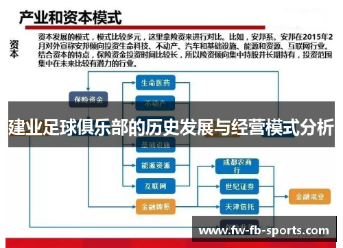 建业足球俱乐部的历史发展与经营模式分析