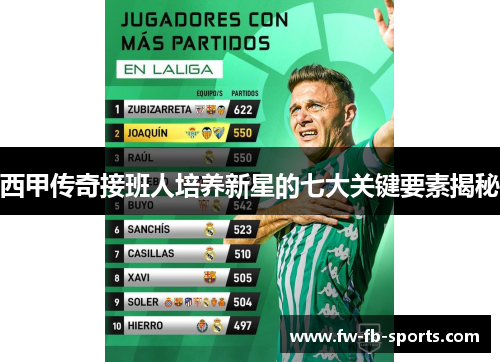 西甲传奇接班人培养新星的七大关键要素揭秘