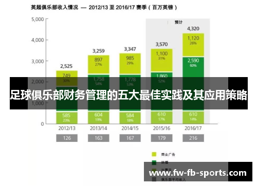 足球俱乐部财务管理的五大最佳实践及其应用策略