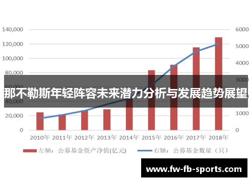 那不勒斯年轻阵容未来潜力分析与发展趋势展望 那不勒斯年轻阵容未来潜力分析与发展趋势展望